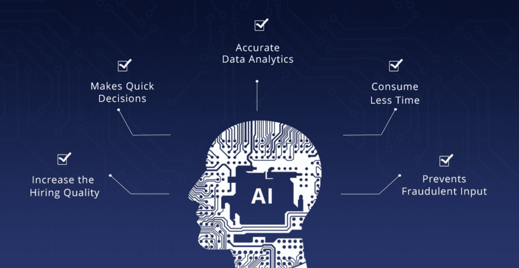 Simplifying the right candidates with AI-driven precision for your open academic vacancies